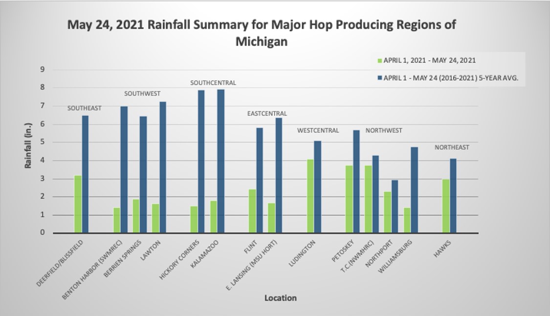 5-26 Hop report 2 web